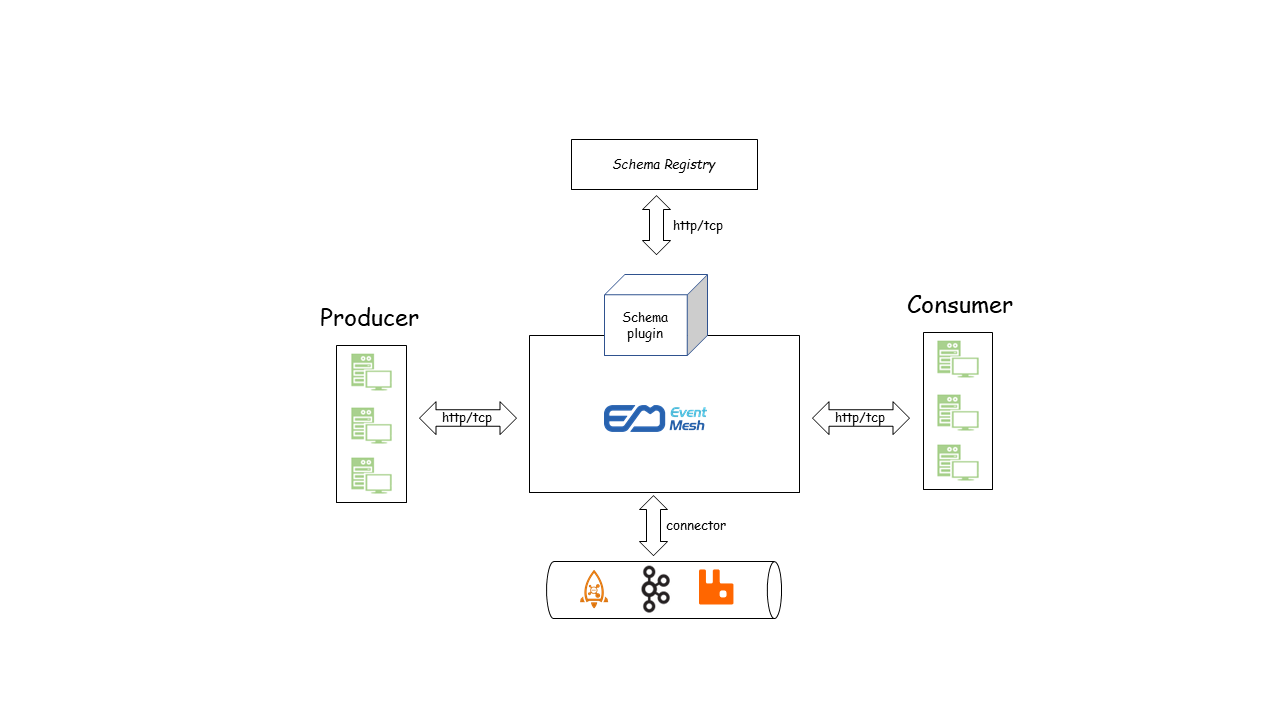 OpenSchema