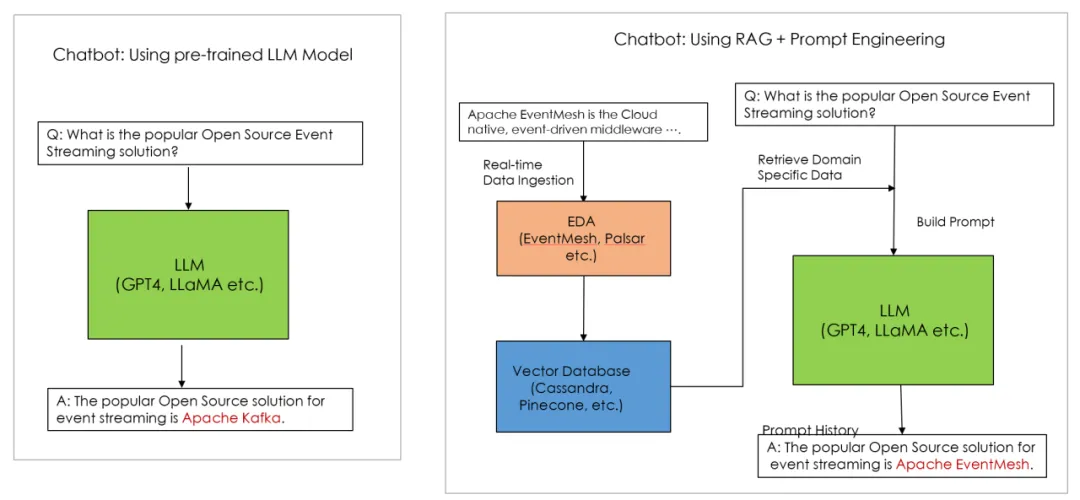 chatbot-workflow